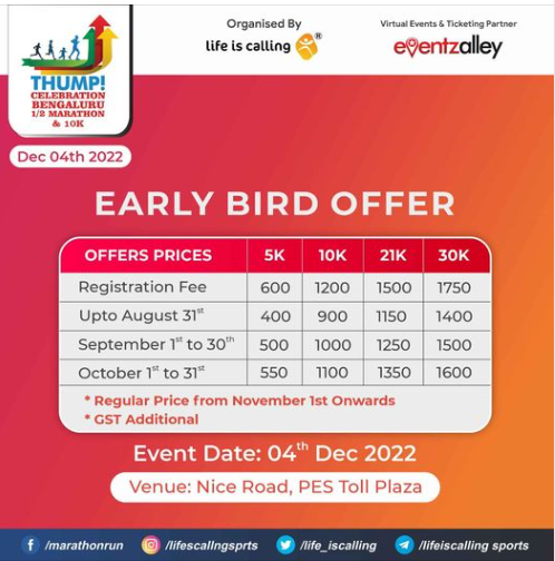 Thump Celebration Bengaluru 1/2 Marathon & 10K