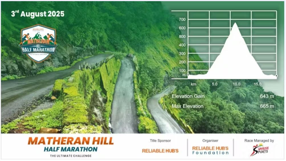 Matheran Hill Half Marathon (mhhm) 2025